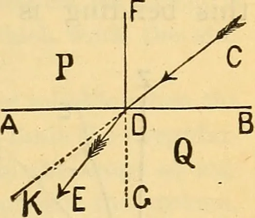 An illustration from Text-book of popular astronomy .., 1883, leaf 90