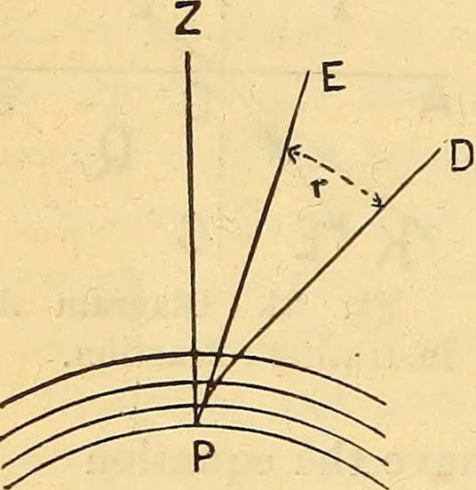 An illustration from Text-book of popular astronomy .., 1883, leaf 91