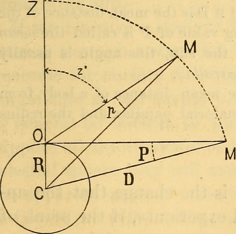 An illustration from Text-book of popular astronomy .., 1883, leaf 94