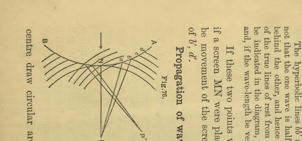 An illustration from A text book of the principles of physics, 1884, leaf 153