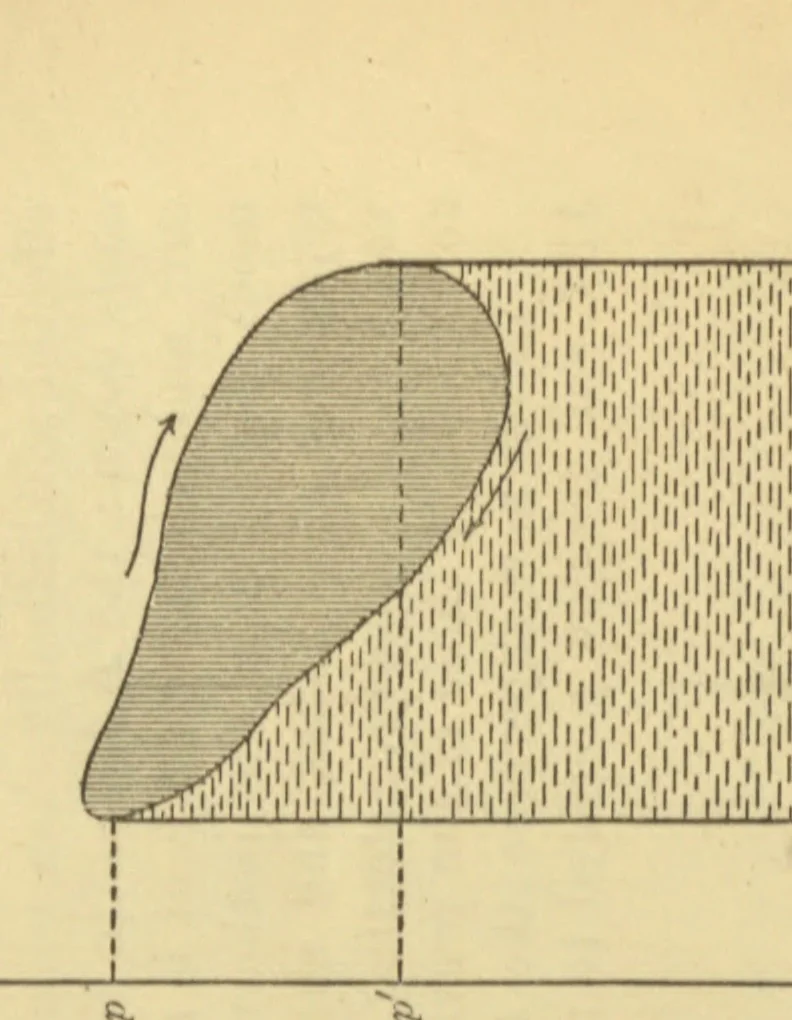 An illustration from A text book of the principles of physics, 1884, leaf 374