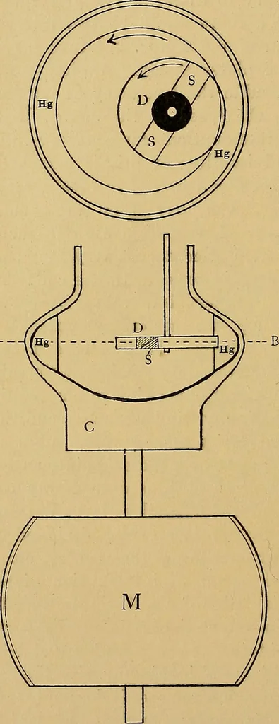 An illustration from A text-book of radiology, 1915, leaf 107