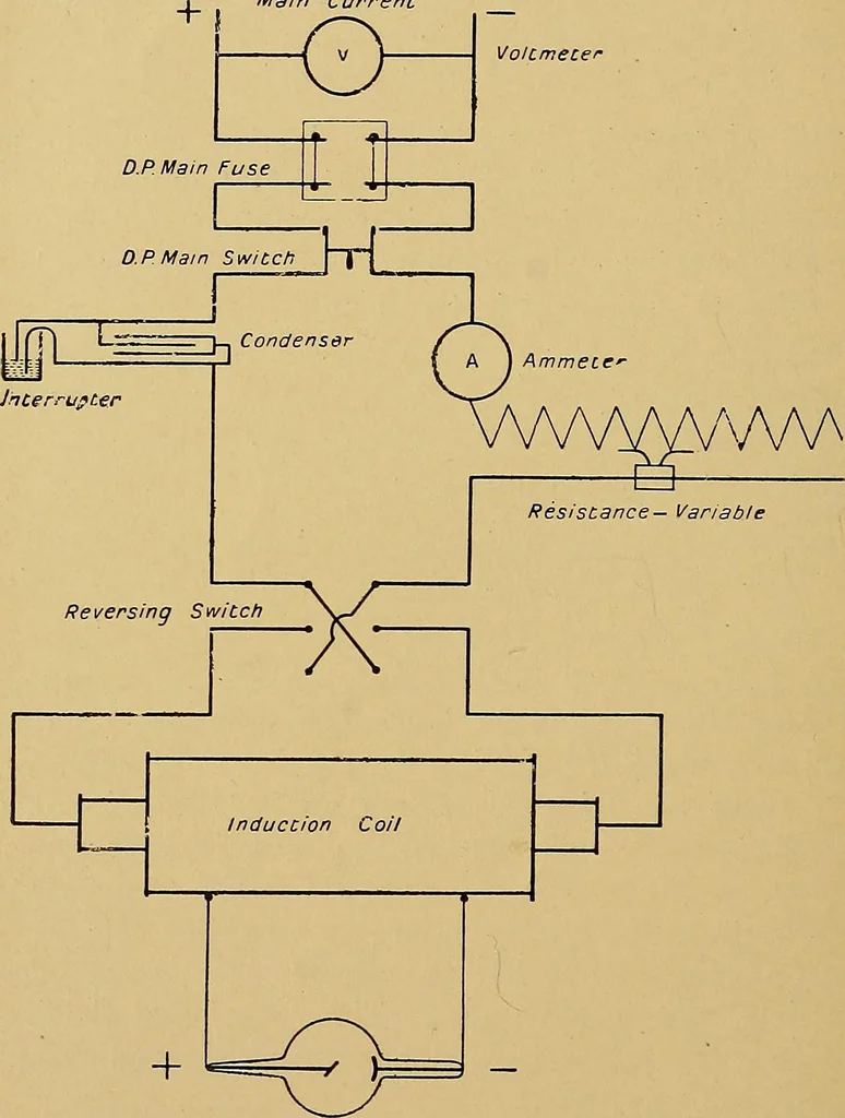 An illustration from A text-book of radiology, 1915, leaf 113