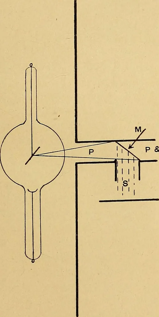 An illustration from A text-book of radiology, 1915, leaf 282