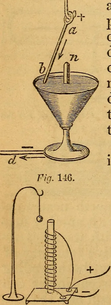 An illustration from A text-book on chemistry. For the use of schools and colleges, 1866, leaf 187