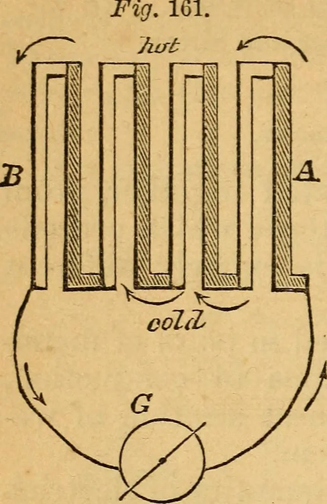 An illustration from A text-book on chemistry. For the use of schools and colleges, 1866, leaf 199