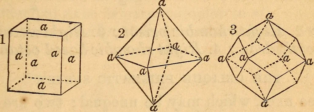 An illustration from A text-book on chemistry. For the use of schools and colleges, 1866, leaf 218