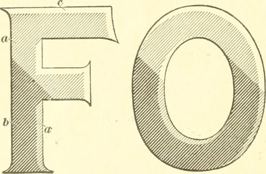 An illustration from A textbook on lettering and sign painting, 1902, leaf 35
