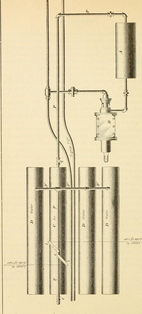 An illustration from A textbook on the locomotive and the air brake, 1901, leaf 173