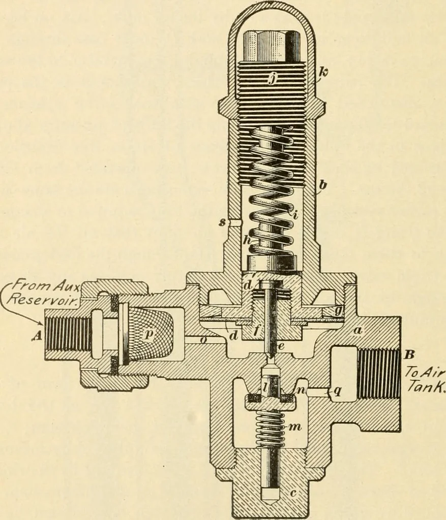 An illustration from A textbook on the locomotive and the air brake, 1901, leaf 175