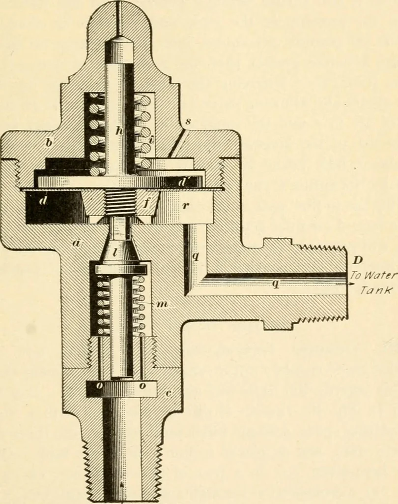 An illustration from A textbook on the locomotive and the air brake, 1901, leaf 176