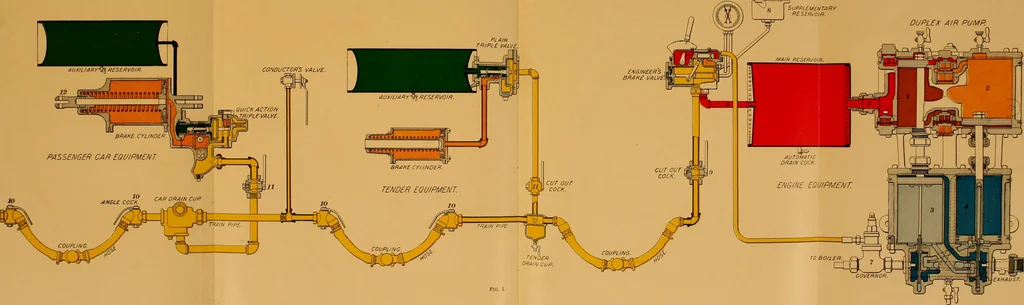 An illustration from A textbook on the locomotive and the air brake, 1901, leaf 209
