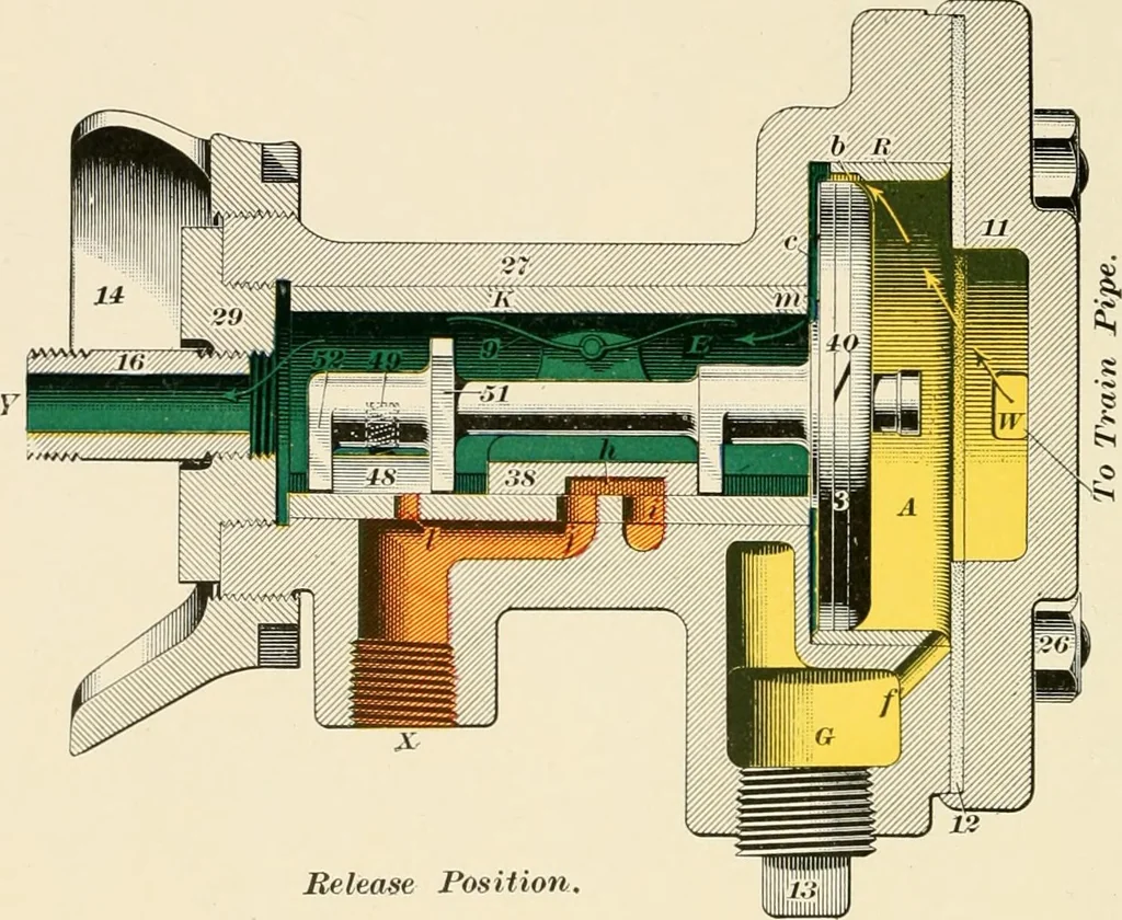 An illustration from A textbook on the locomotive and the air brake, 1901, leaf 237
