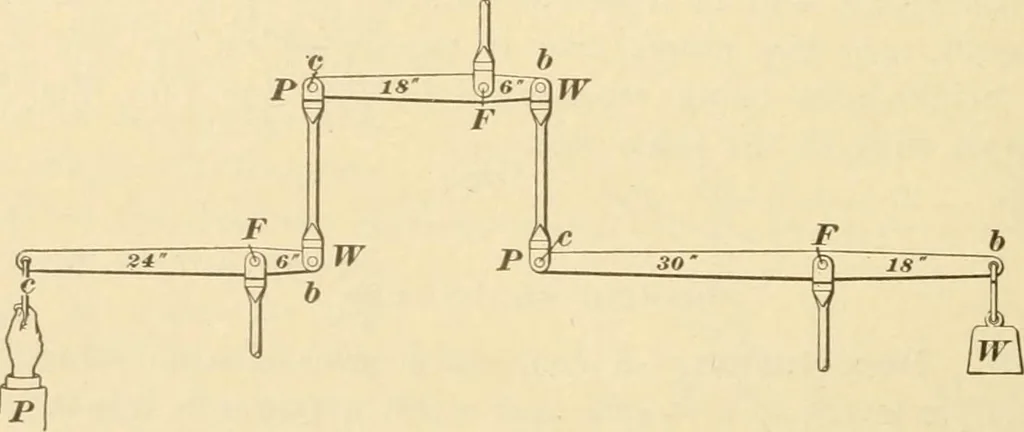 An illustration from A textbook on the locomotive and the air brake, 1901, leaf 369
