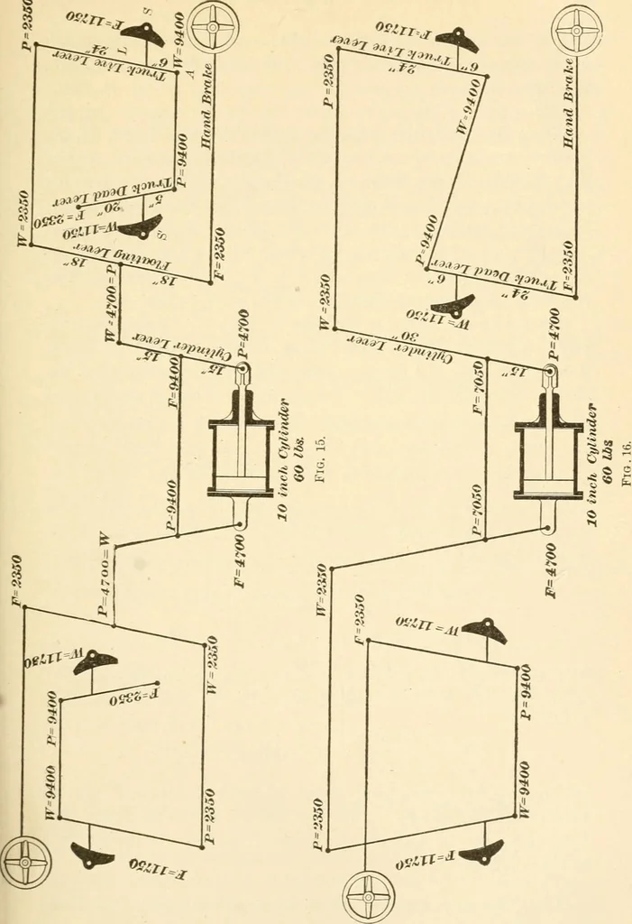 An illustration from A textbook on the locomotive and the air brake, 1901, leaf 372