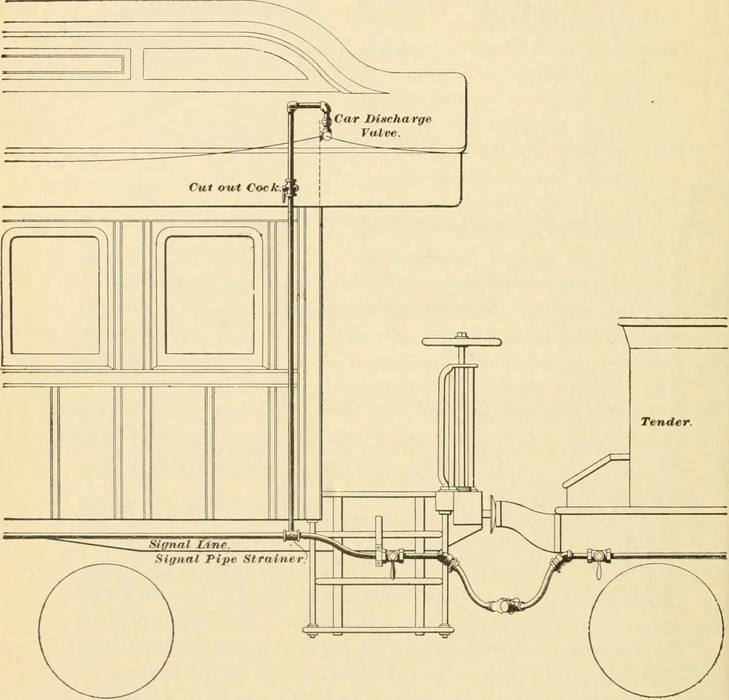 An illustration from A textbook on the locomotive and the air brake, 1901, leaf 379
