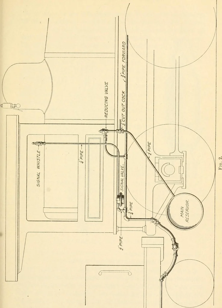 An illustration from A textbook on the locomotive and the air brake, 1901, leaf 380
