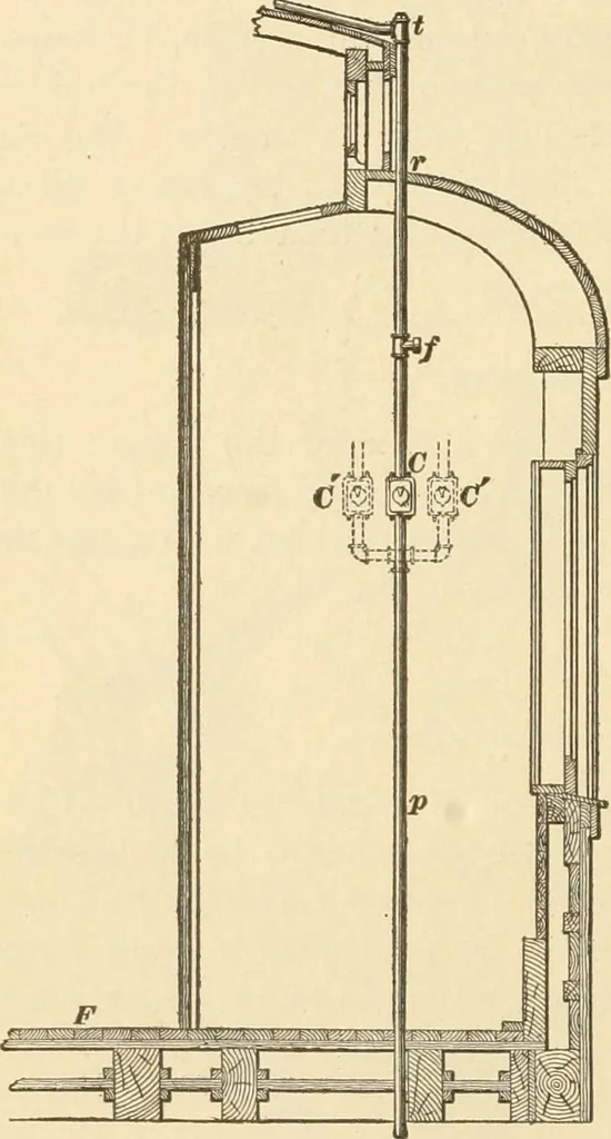 An illustration from A textbook on the locomotive and the air brake, 1901, leaf 39