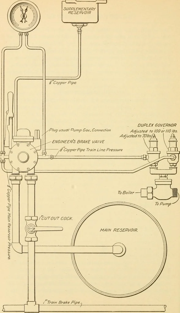 An illustration from A textbook on the locomotive and the air brake, 1901, leaf 411