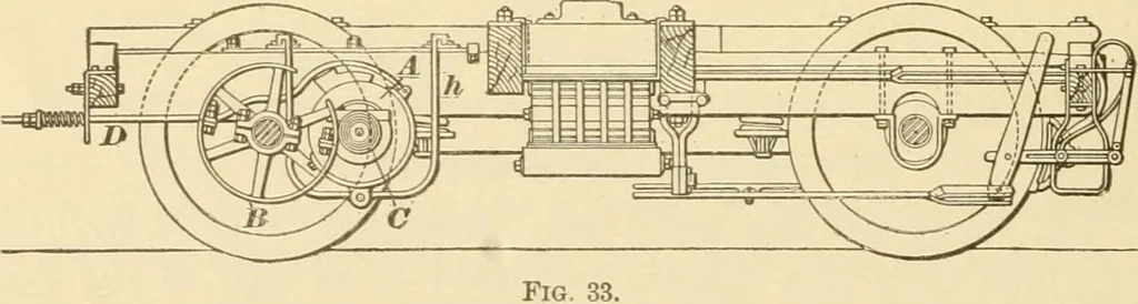 An illustration from A textbook on the locomotive and the air brake, 1901, leaf 71