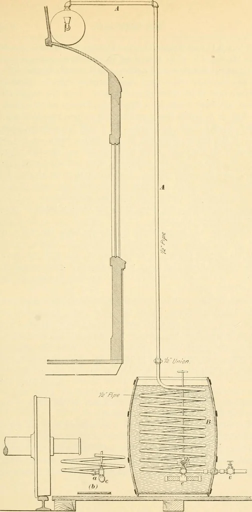 An illustration from A textbook on the locomotive and the air brake, 1901, leaf 88