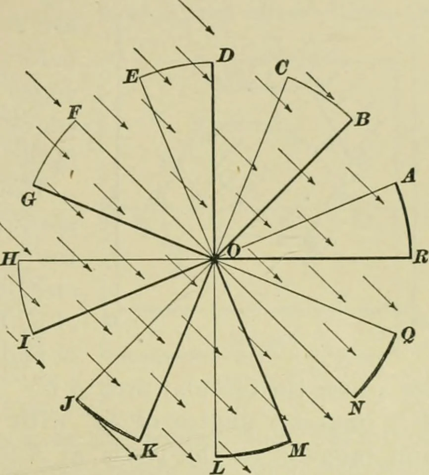 An illustration from A textbook on mechanical and electrical engineering, 1902, leaf 106