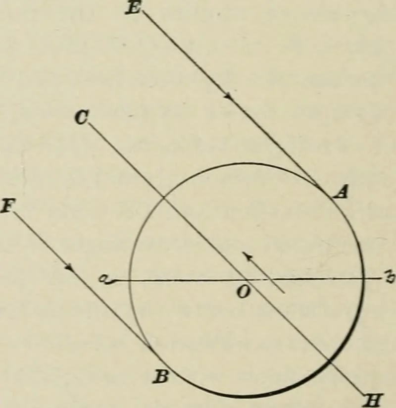 An illustration from A textbook on mechanical and electrical engineering, 1902, leaf 107