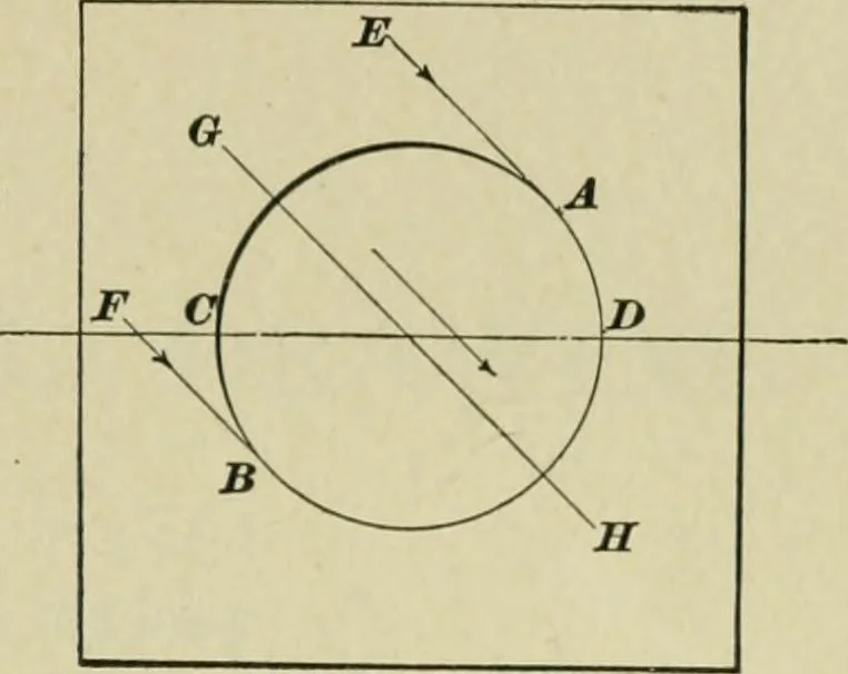 An illustration from A textbook on mechanical and electrical engineering, 1902, leaf 108