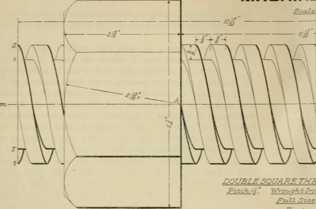 An illustration from A textbook on mechanical and electrical engineering, 1902, leaf 135