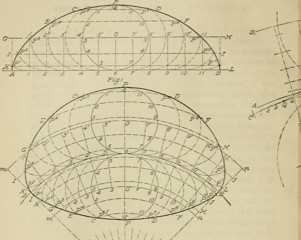 An illustration from A textbook on mechanical and electrical engineering, 1902, leaf 199