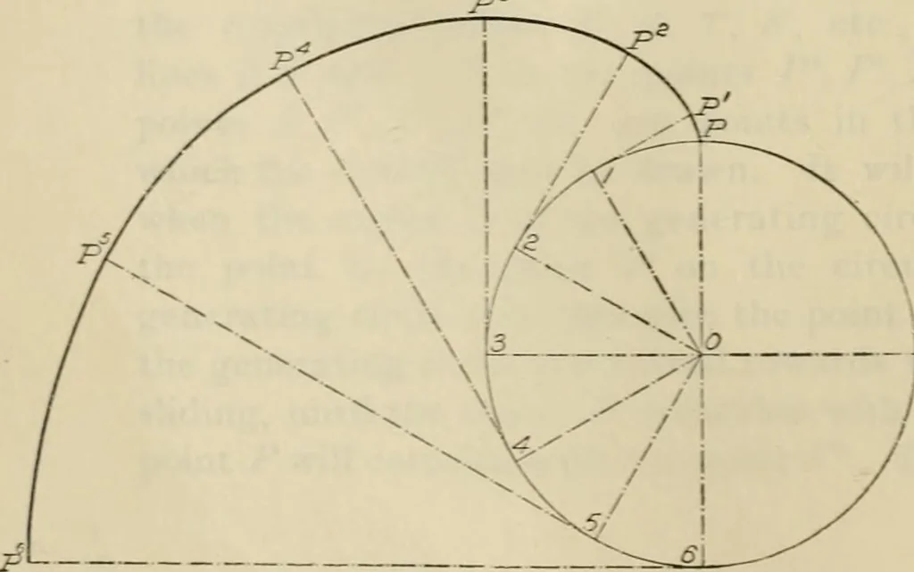An illustration from A textbook on mechanical and electrical engineering, 1902, leaf 199
