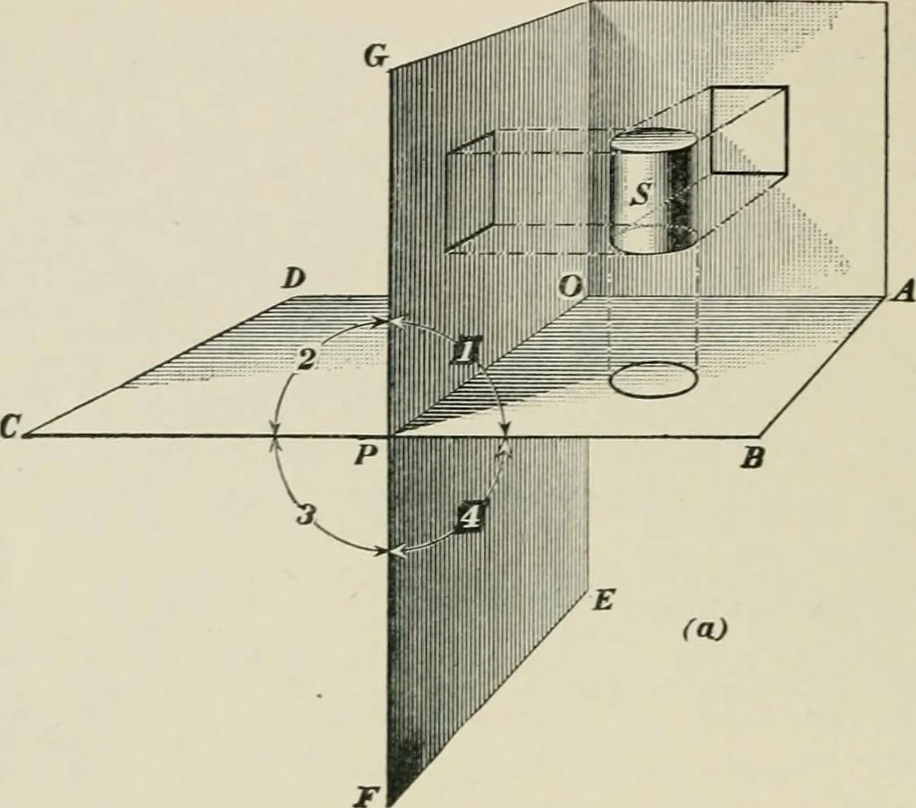 An illustration from A textbook on mechanical and electrical engineering, 1902, leaf 263