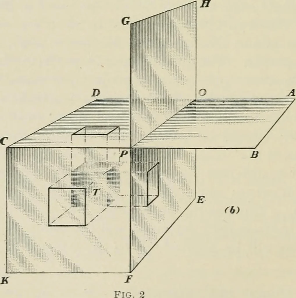 An illustration from A textbook on mechanical and electrical engineering, 1902, leaf 263