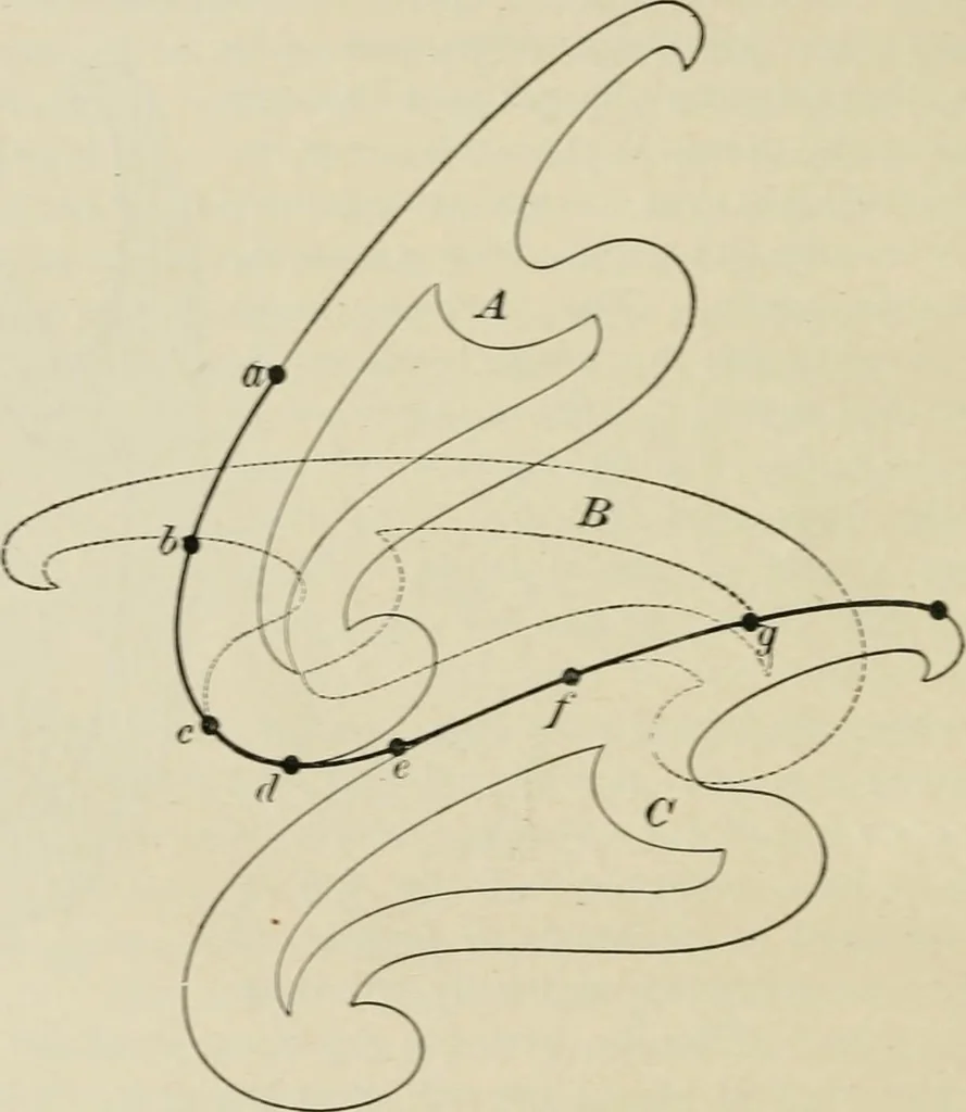 An illustration from A textbook on mechanical and electrical engineering, 1902, leaf 27