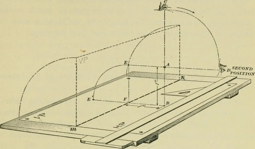 An illustration from A textbook on mechanical and electrical engineering, 1902, leaf 278