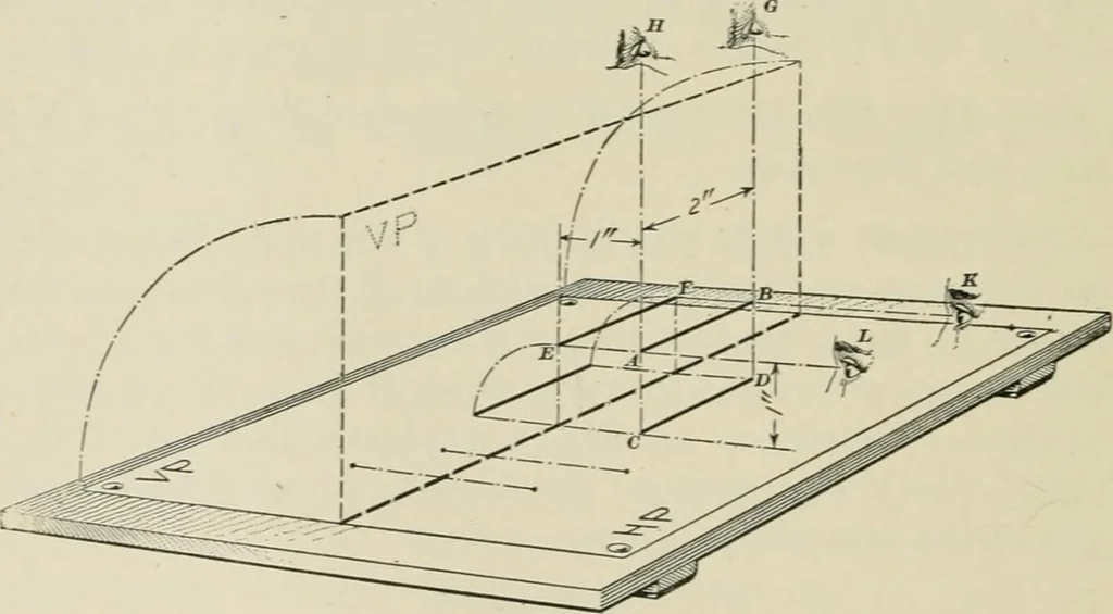 An illustration from A textbook on mechanical and electrical engineering, 1902, leaf 281