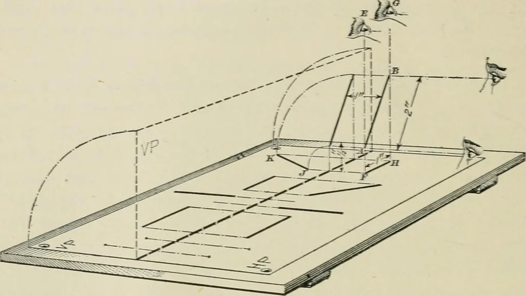 An illustration from A textbook on mechanical and electrical engineering, 1902, leaf 287