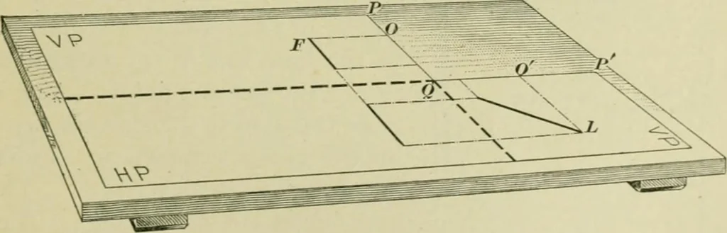 An illustration from A textbook on mechanical and electrical engineering, 1902, leaf 290