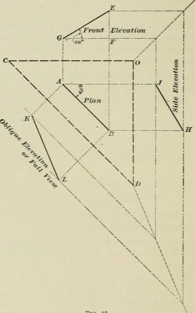 An illustration from A textbook on mechanical and electrical engineering, 1902, leaf 293