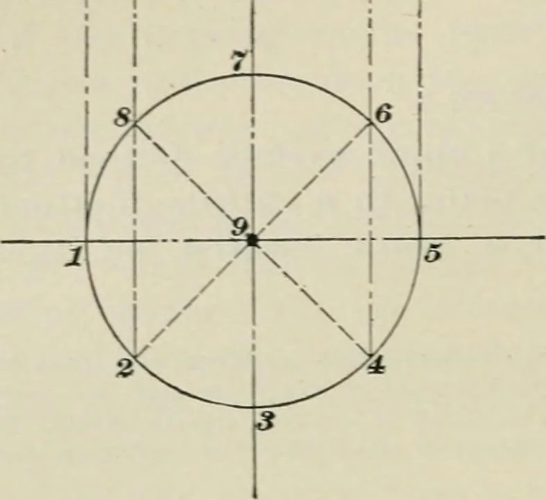 An illustration from A textbook on mechanical and electrical engineering, 1902, leaf 305