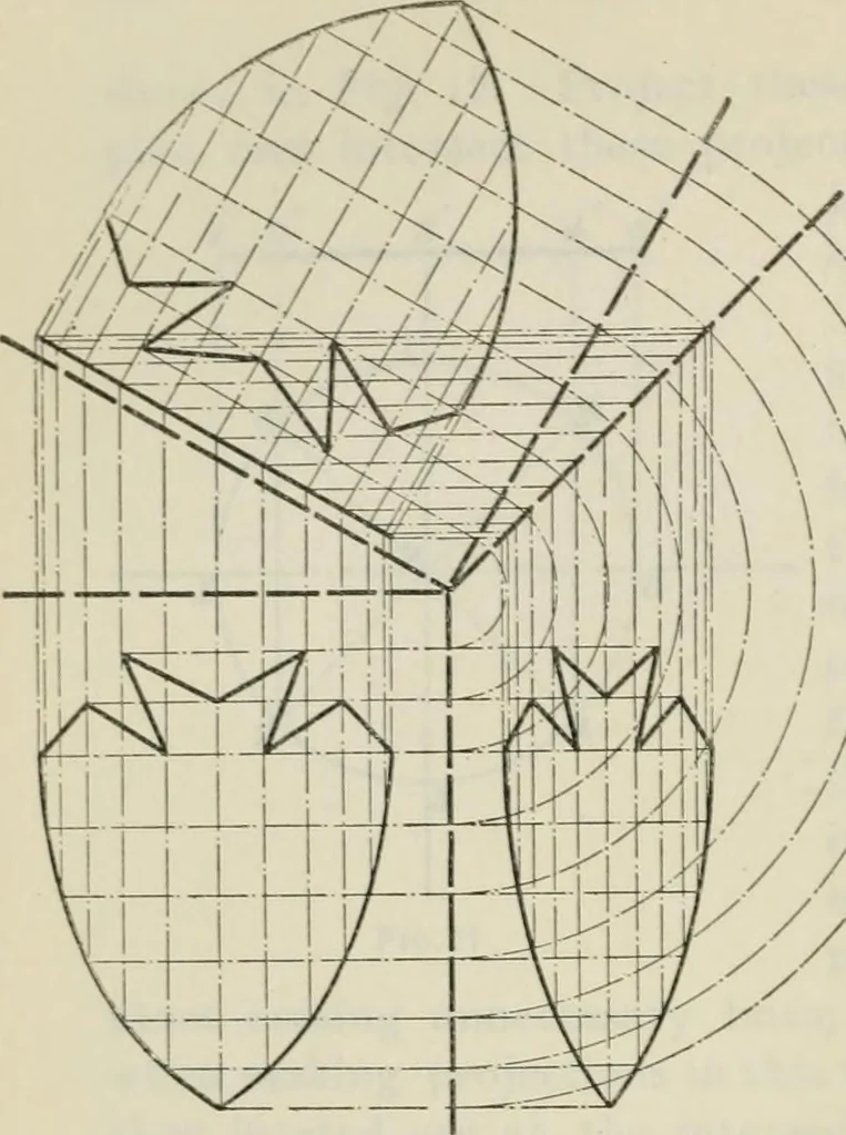 An illustration from A textbook on mechanical and electrical engineering, 1902, leaf 307