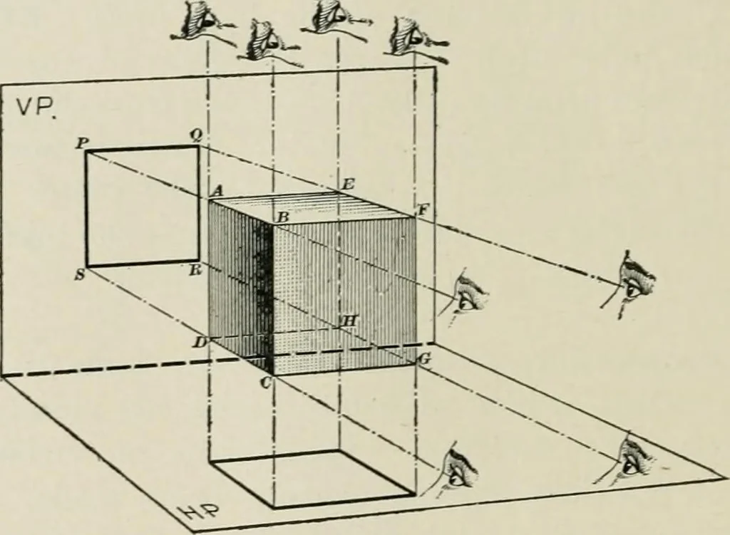 An illustration from A textbook on mechanical and electrical engineering, 1902, leaf 319