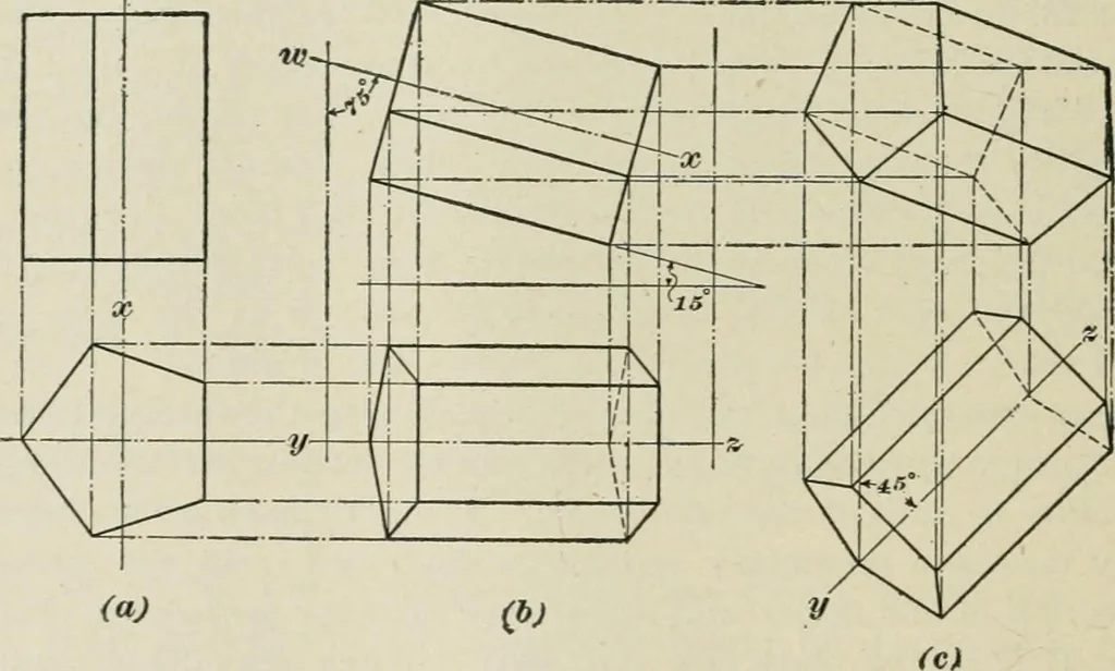 An illustration from A textbook on mechanical and electrical engineering, 1902, leaf 325