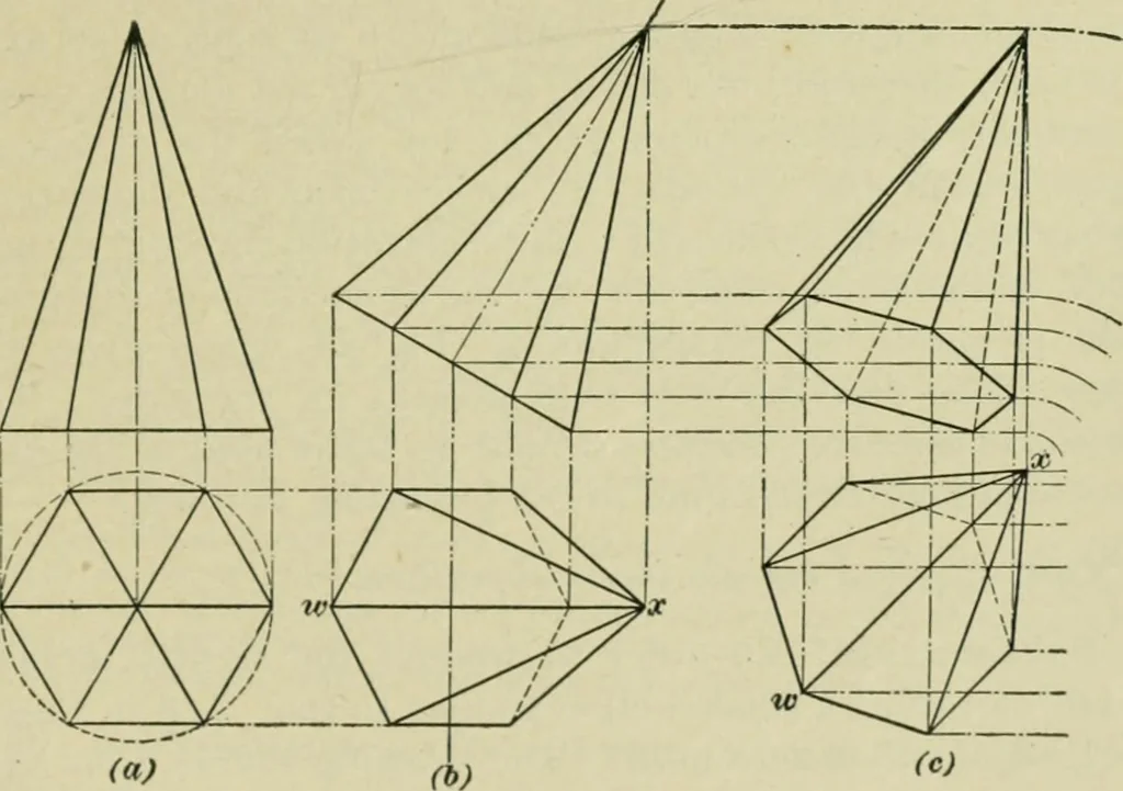 An illustration from A textbook on mechanical and electrical engineering, 1902, leaf 334