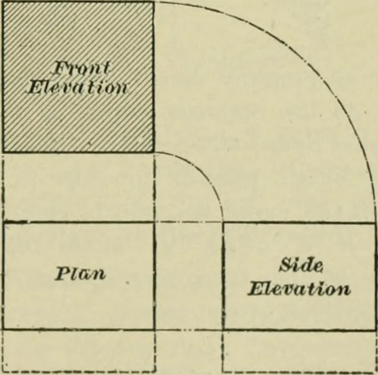 An illustration from A textbook on mechanical and electrical engineering, 1902, leaf 342