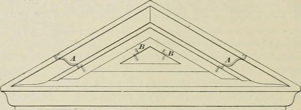 An illustration from A textbook on mechanical and electrical engineering, 1902, leaf 351