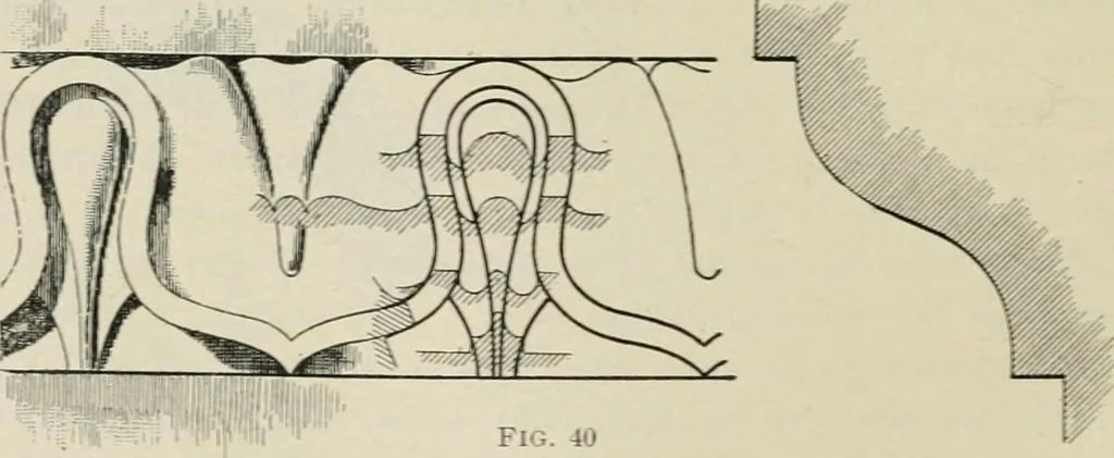 An illustration from A textbook on mechanical and electrical engineering, 1902, leaf 351