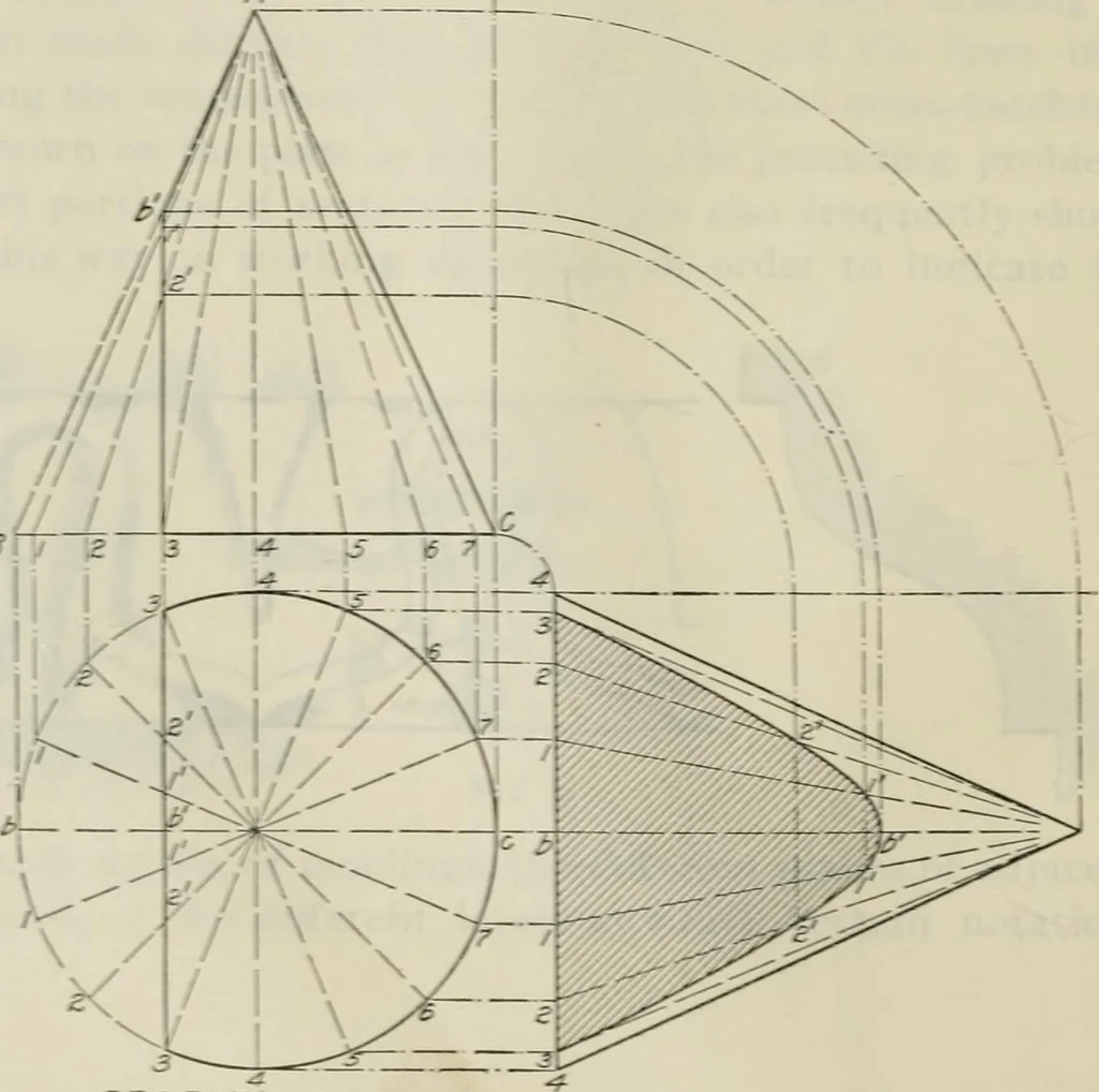 An illustration from A textbook on mechanical and electrical engineering, 1902, leaf 353
