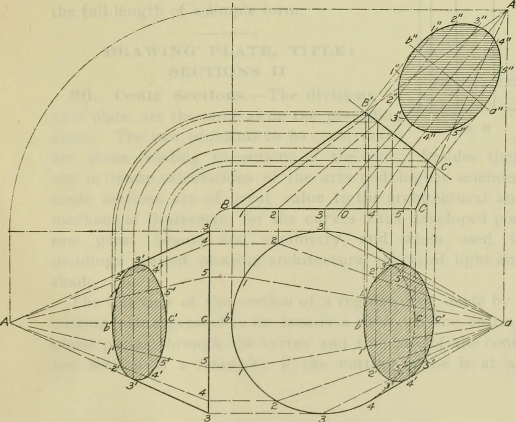 An illustration from A textbook on mechanical and electrical engineering, 1902, leaf 354