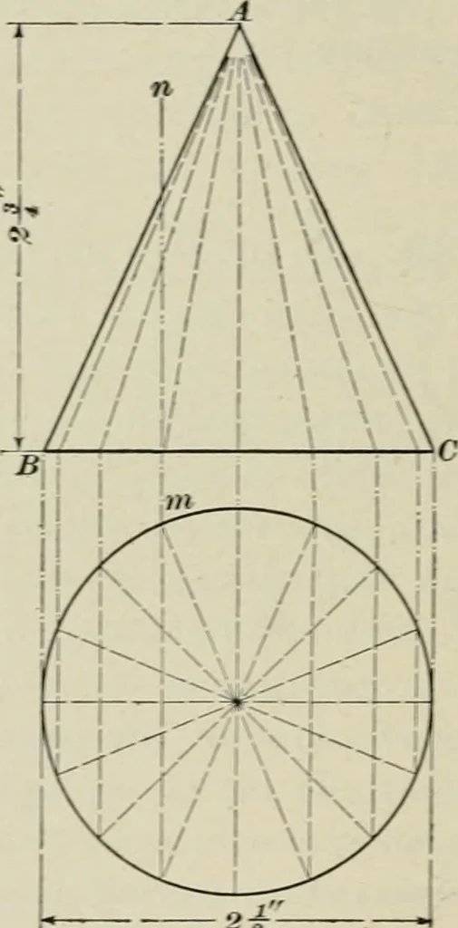 An illustration from A textbook on mechanical and electrical engineering, 1902, leaf 359